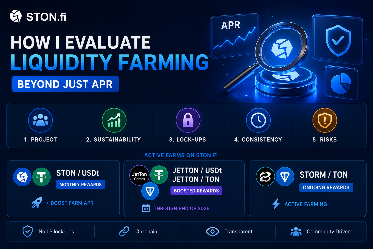 How I Evaluate Liquidity Farming Opportunities on STON.fi (Beyond Just APR)