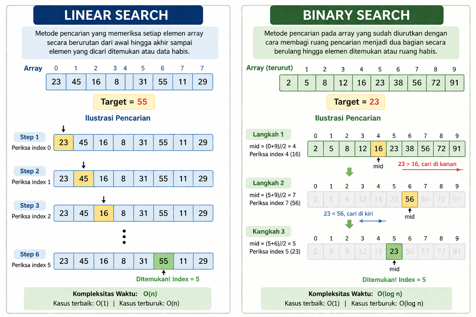 Metode Searching dalam Python