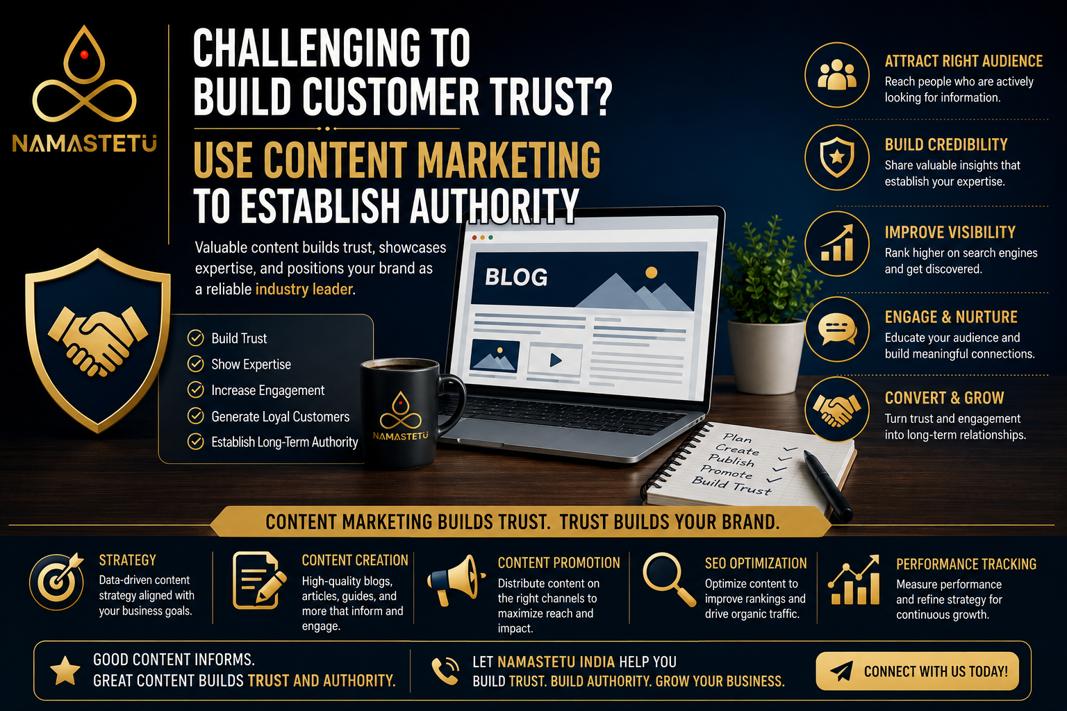 Challenging To Build Customer Trust? Use Content Marketing To Help Establish Authority