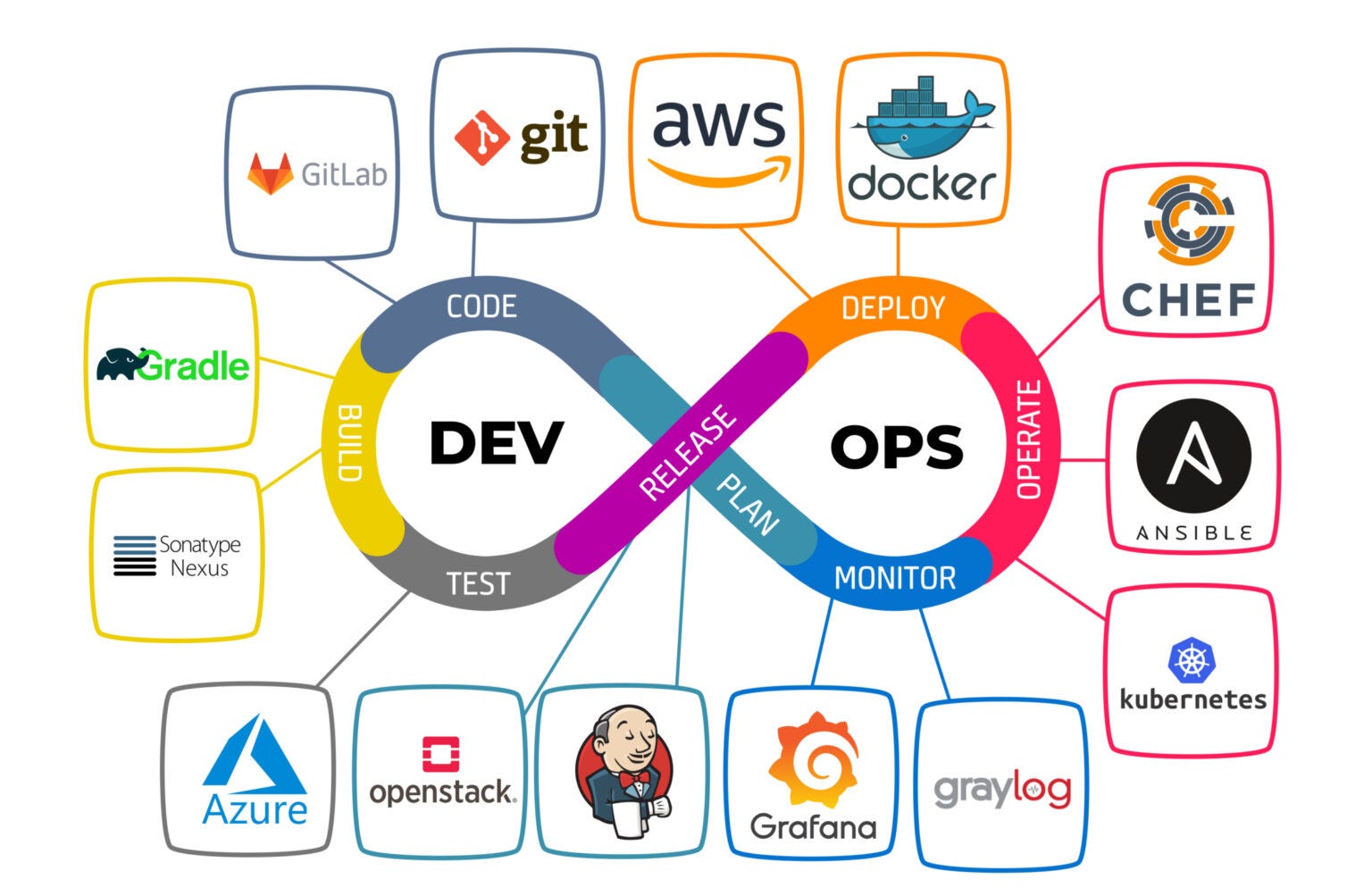 DevOps should make delivery faster, not harder. ⚙️