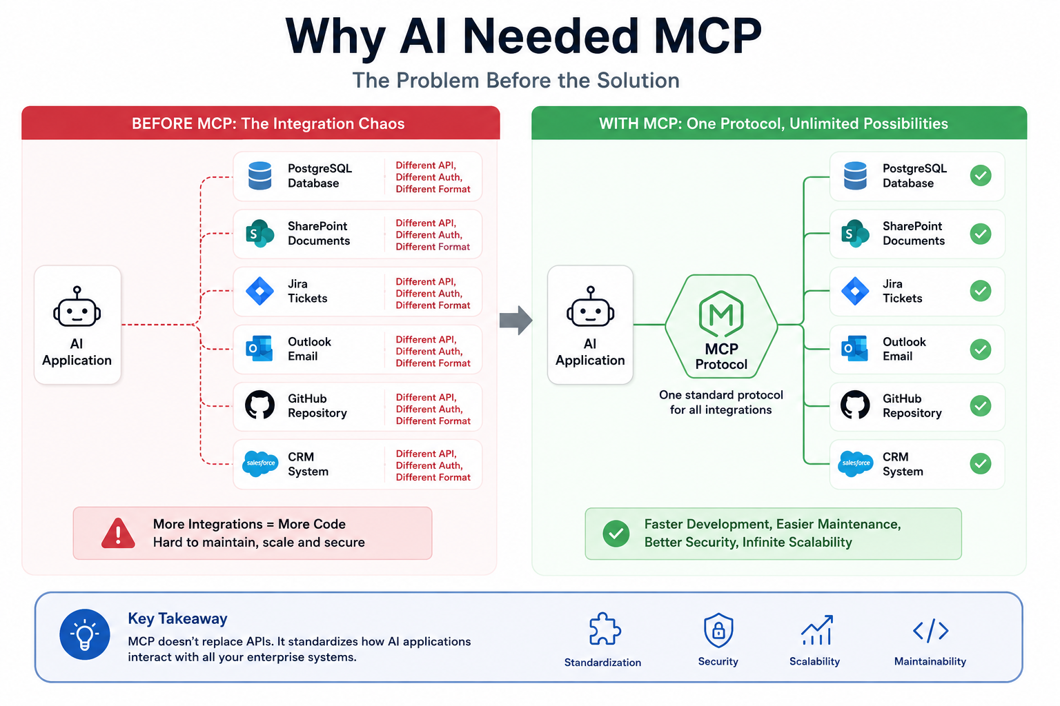 Mastering Model Context Protocol (MCP) — Part 1