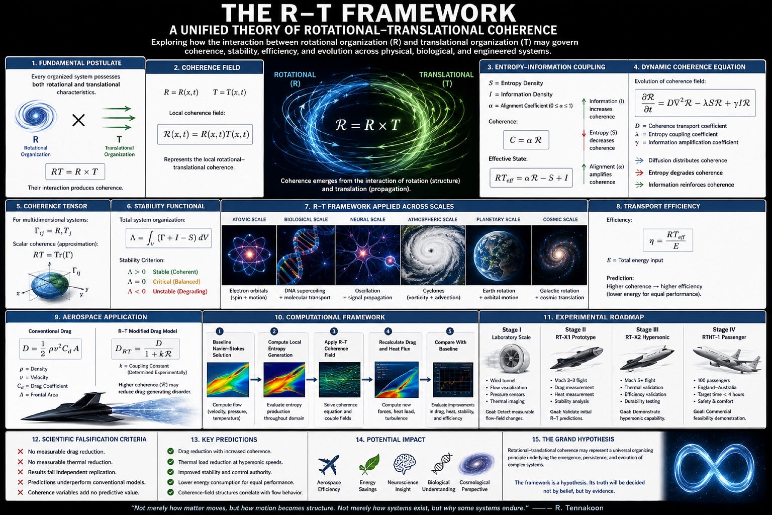 The R – T Framework