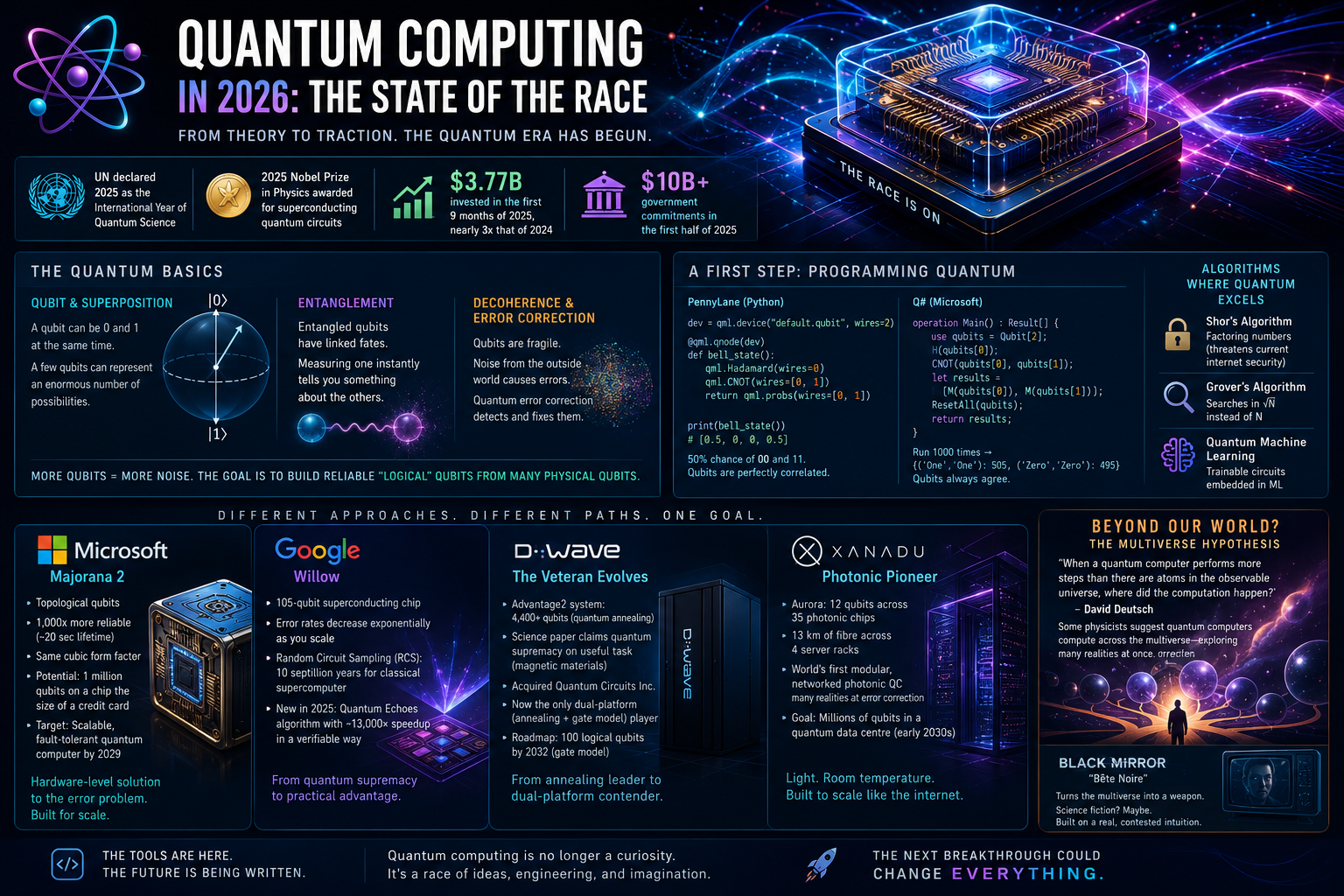 Quantum Computing in 2026: The State of the Race
