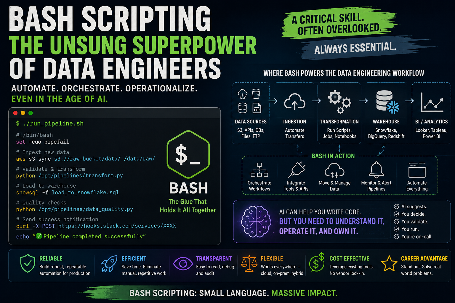 #The Overlooked Superpower: Why Bash Scripting Is More Critical Than Ever for Data Engineers in the…