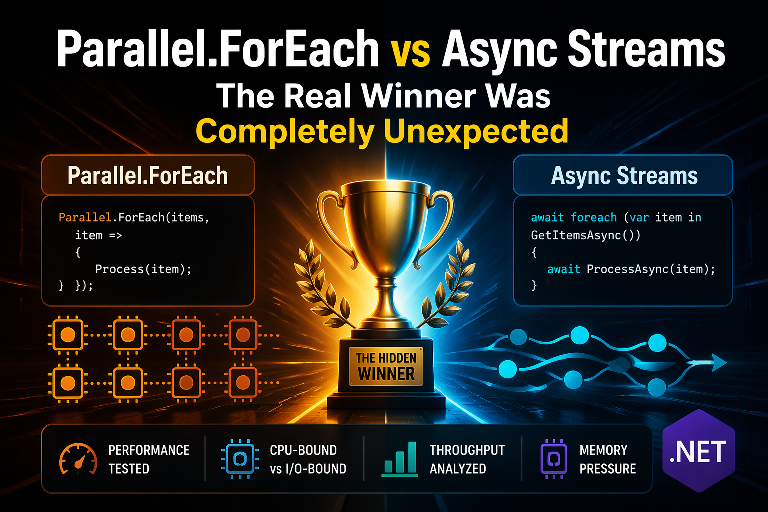 I Benchmarked Parallel.ForEach and Async Streams — The Real Winner Was Completely Unexpected