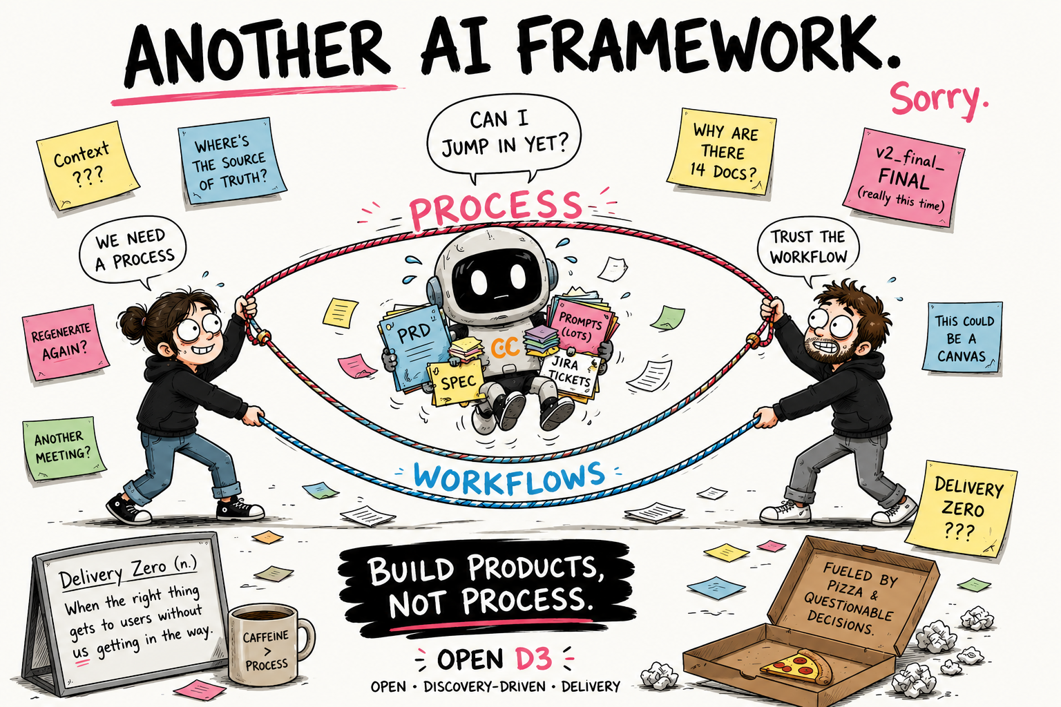 Delivery Zero & Open D3: AI Buzzwords or More AI BS?
