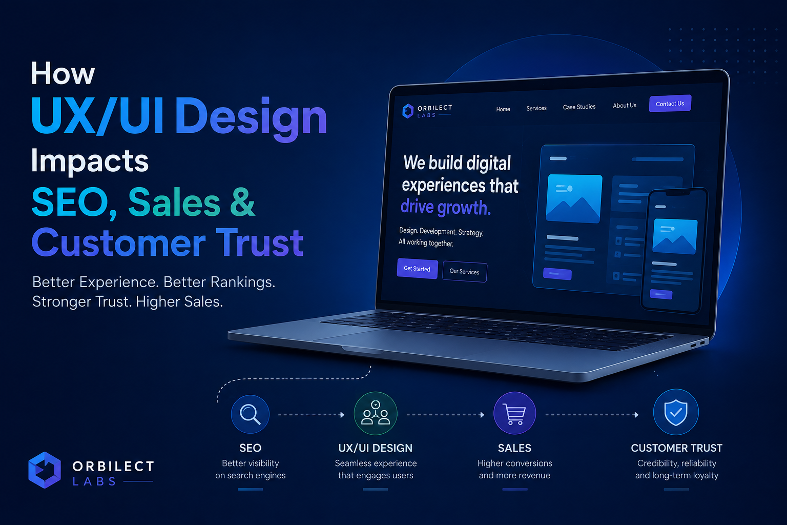 How UX/UI Design Impacts SEO, Sales & Customer Trust