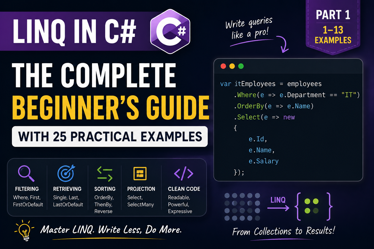 LINQ in C#: The Complete Beginner’s Guide with Practical Examples (Part 1)
