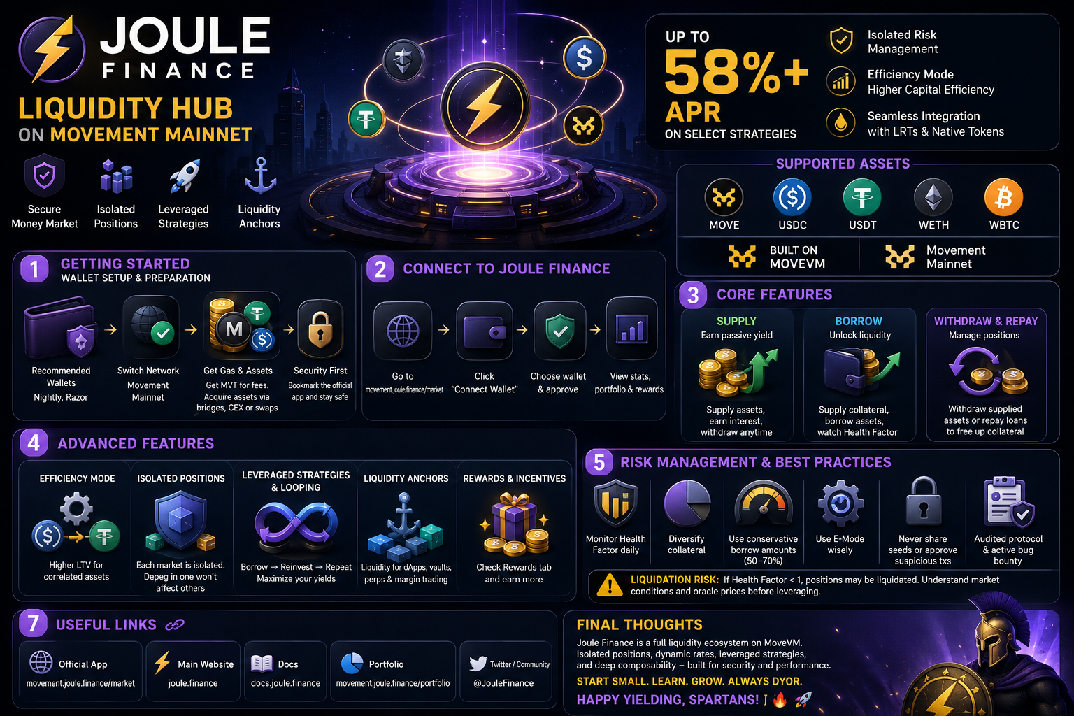 How to Use Joule Finance on Movement Network