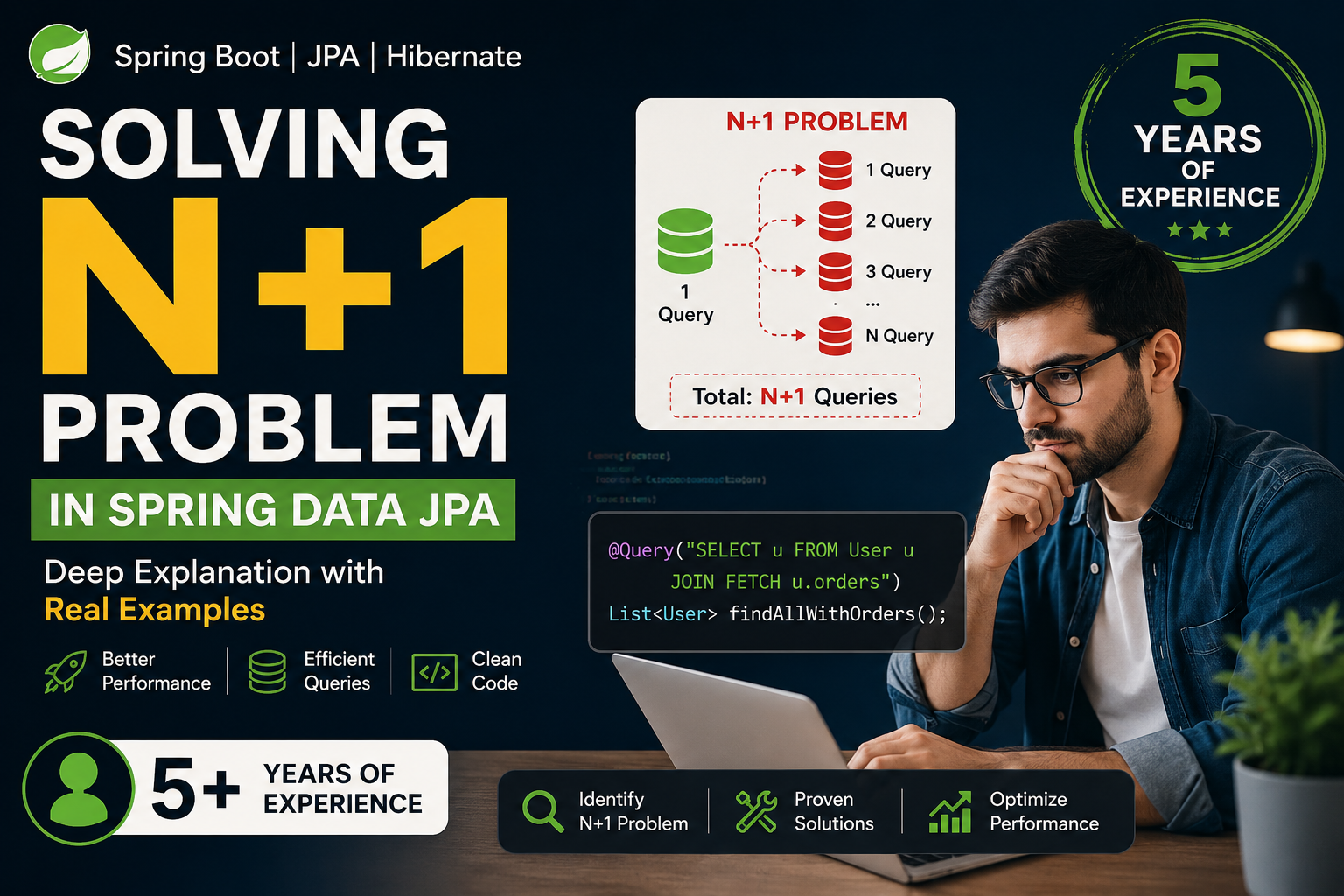 Solving the N+1 Problem in Spring Data JPA