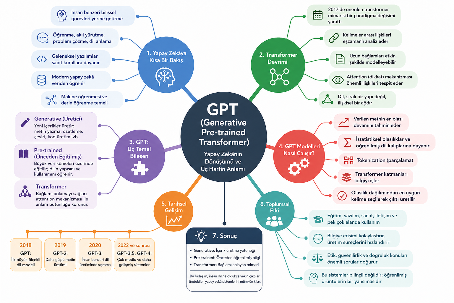 GPT nedir?