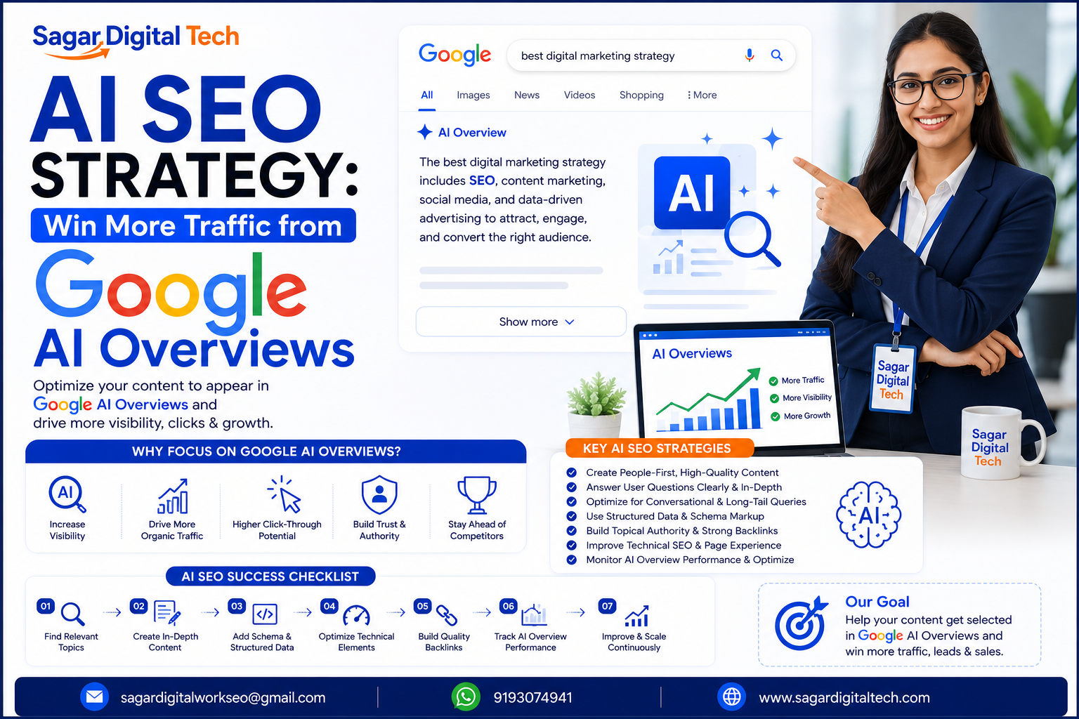 AI SEO Strategy: Win More Traffic from Google AI Overviews