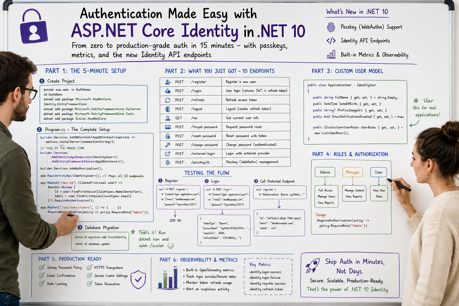 Authentication Made Easy with ASP.NET Core Identity in .NET 10