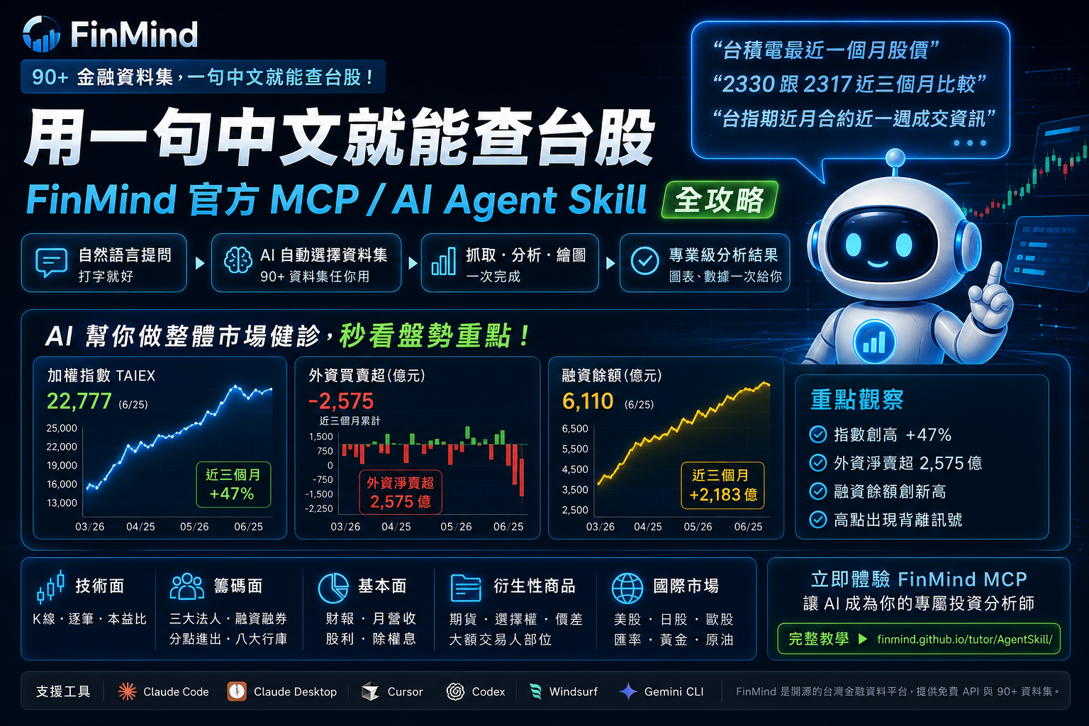 用一句中文就能查台股：FinMind 官方 MCP / AI Agent Skill 全攻略