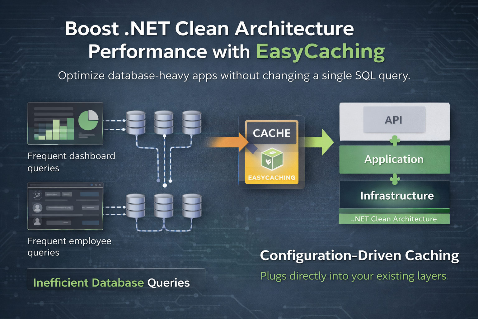 Speed Up Your Dashboard: Easy Response Caching in .NET 10 With EasyCaching