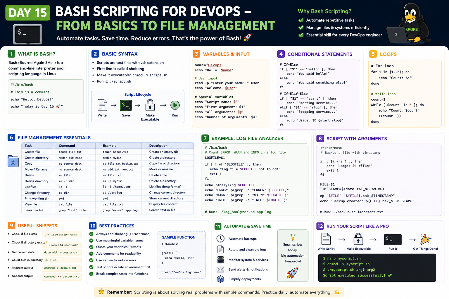 Day 15: Bash Scripting for DevOps — From Basics to File Management