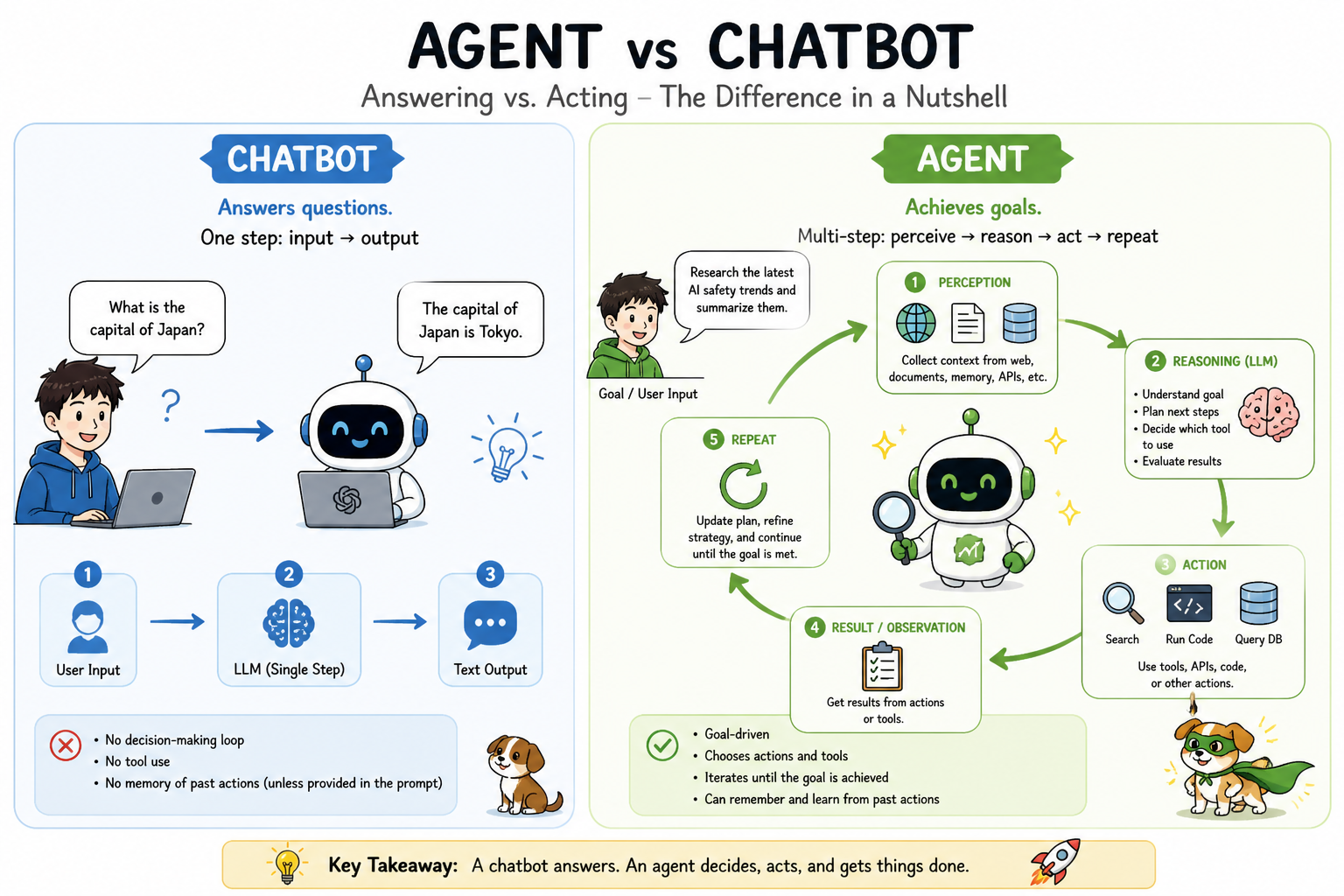My weekend with new agents