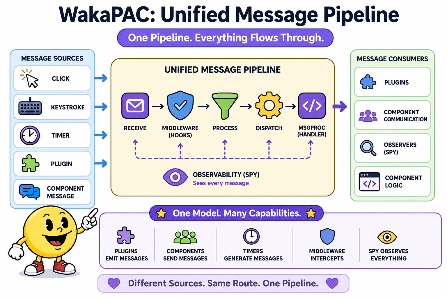 WakaPAC vs. Alpine.js: Two Answers to the Same No-Build-Step Problem
