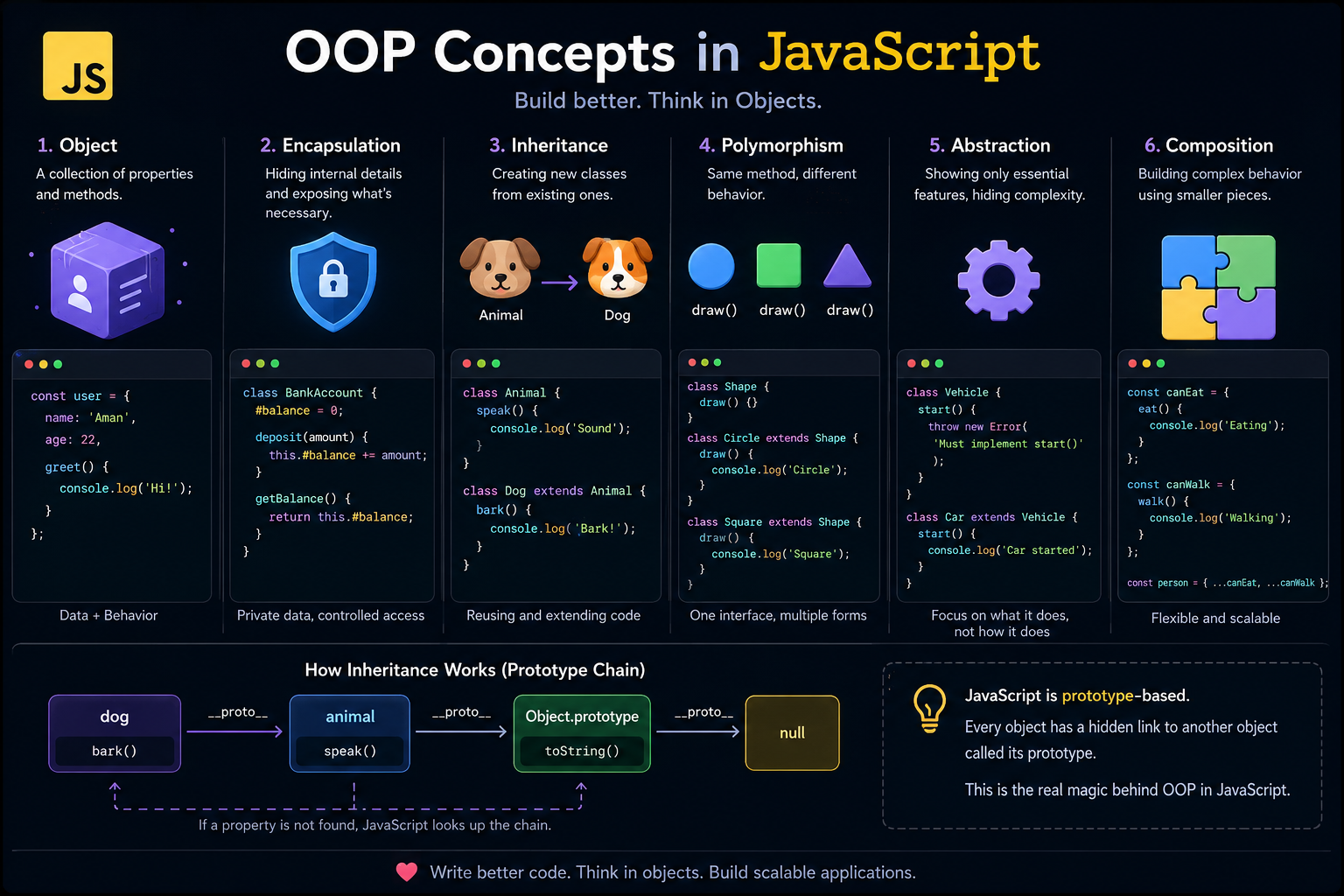 Object-Oriented Programming in JavaScript: The Foundation Behind Scalable Applications