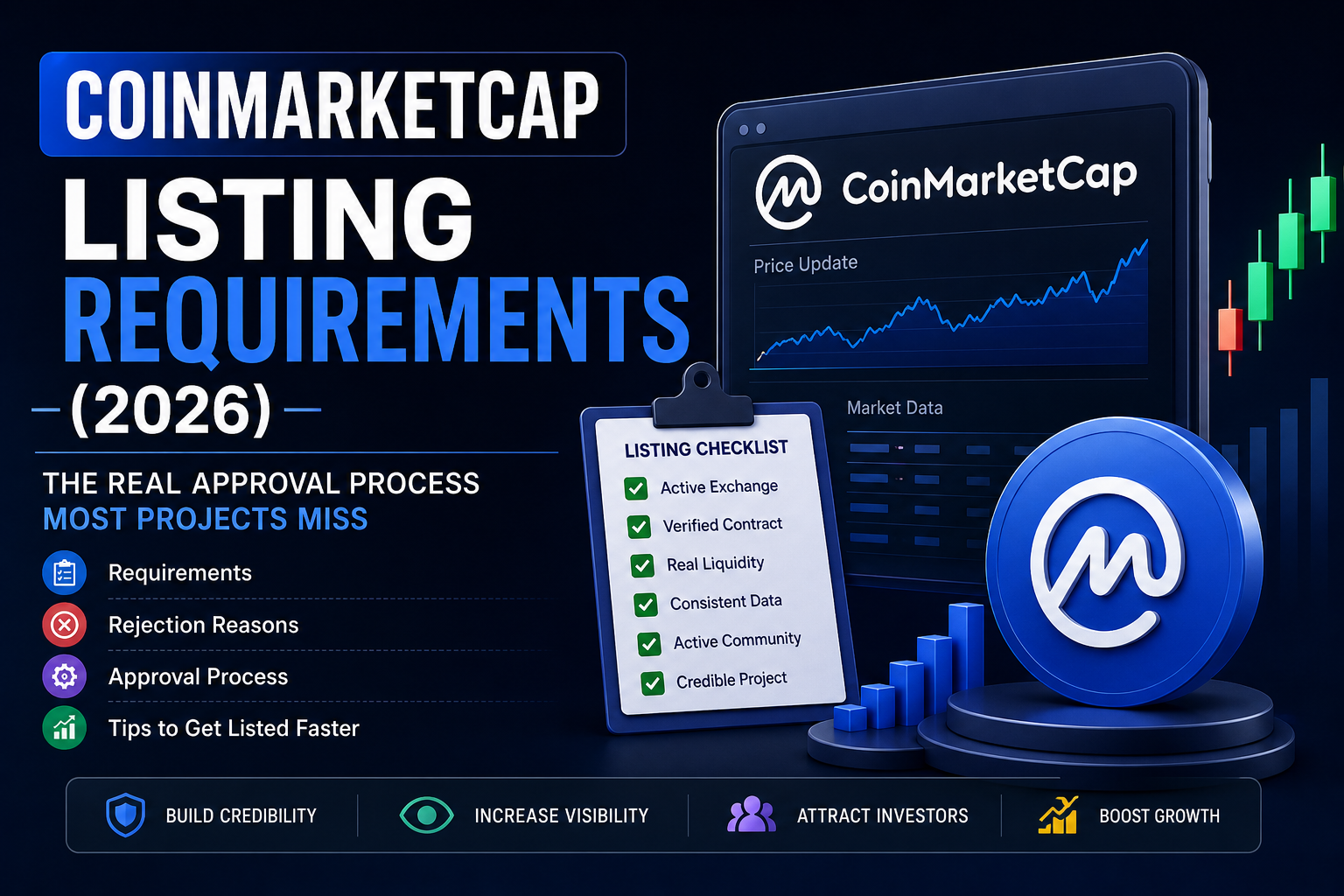 CoinMarketCap Listing Requirements (2026): The Real Approval Process Most Projects Miss