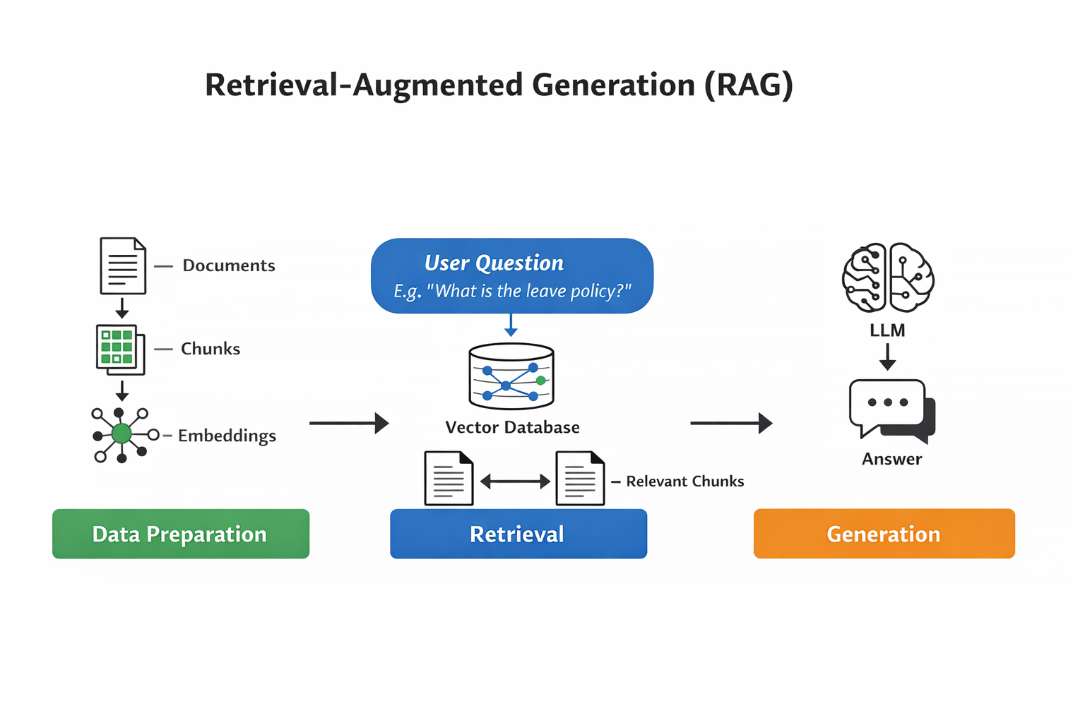 Building Your First RAG Application: A Simple Step-by-Step Guide (with Code)
