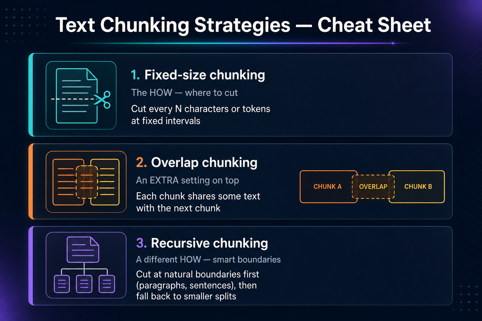 Exploring RAG Techniques (From Basics to Deeper Insights)