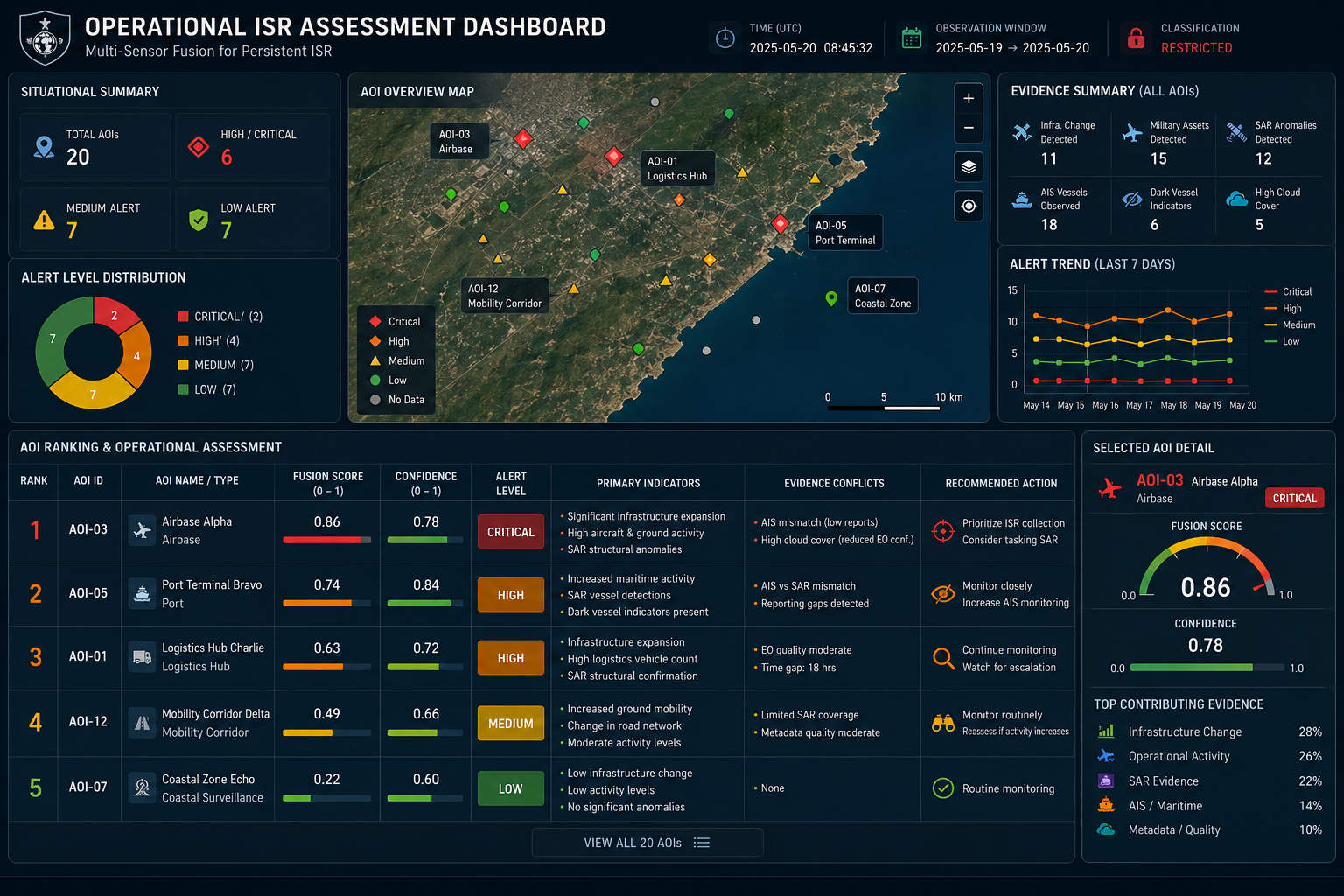 Developing an ISR Geospatial AI Solution for Defence & Intelligence: Part 3