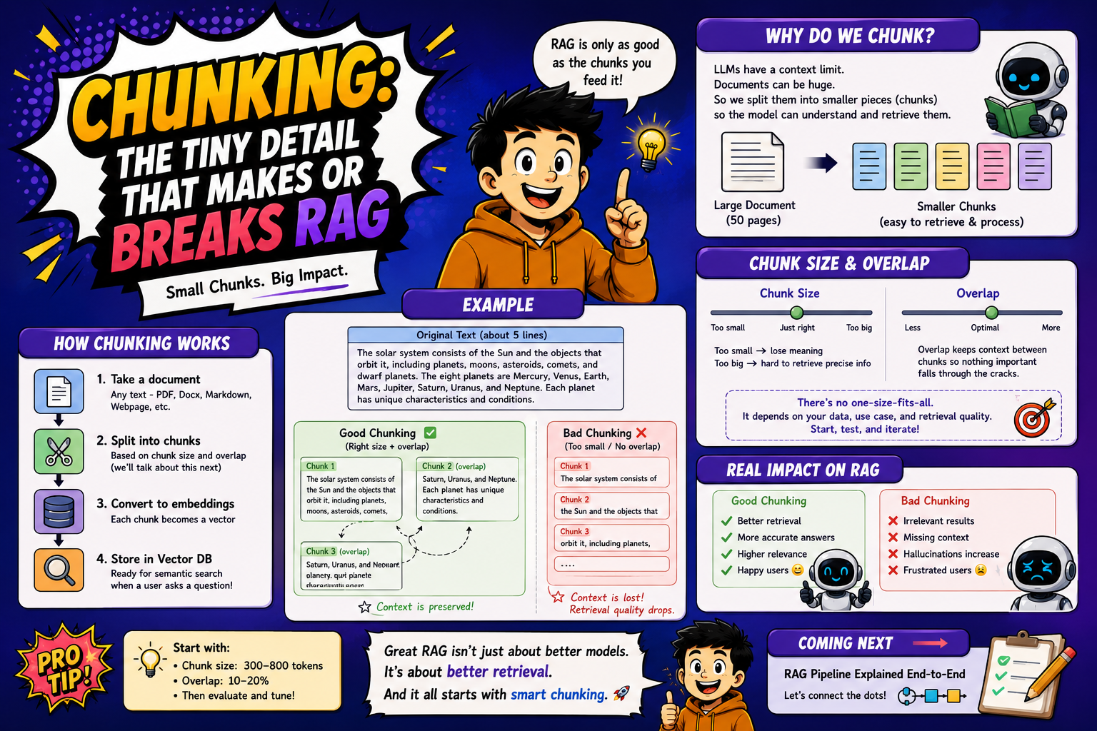Chunking Explained: The Tiny Detail That Makes or Breaks RAG