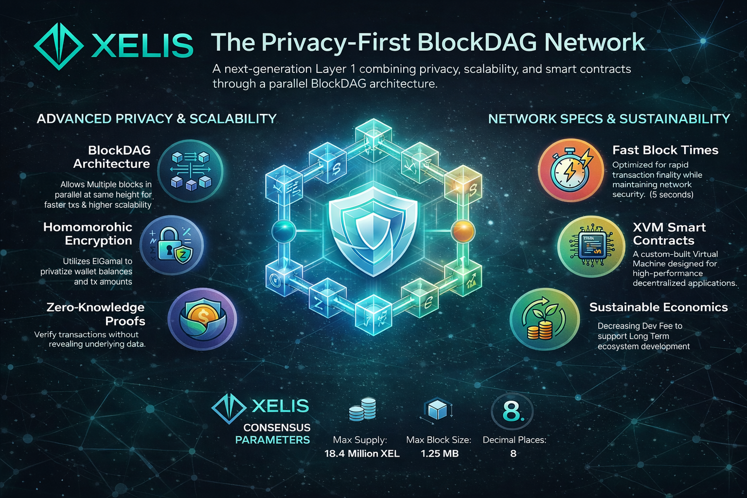 Quietly Building: The Next Phase of XELIS