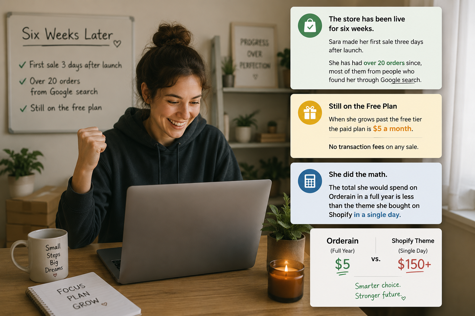 Sara Tried Everything to Launch Her Store. Then AI Did It in Minutes.