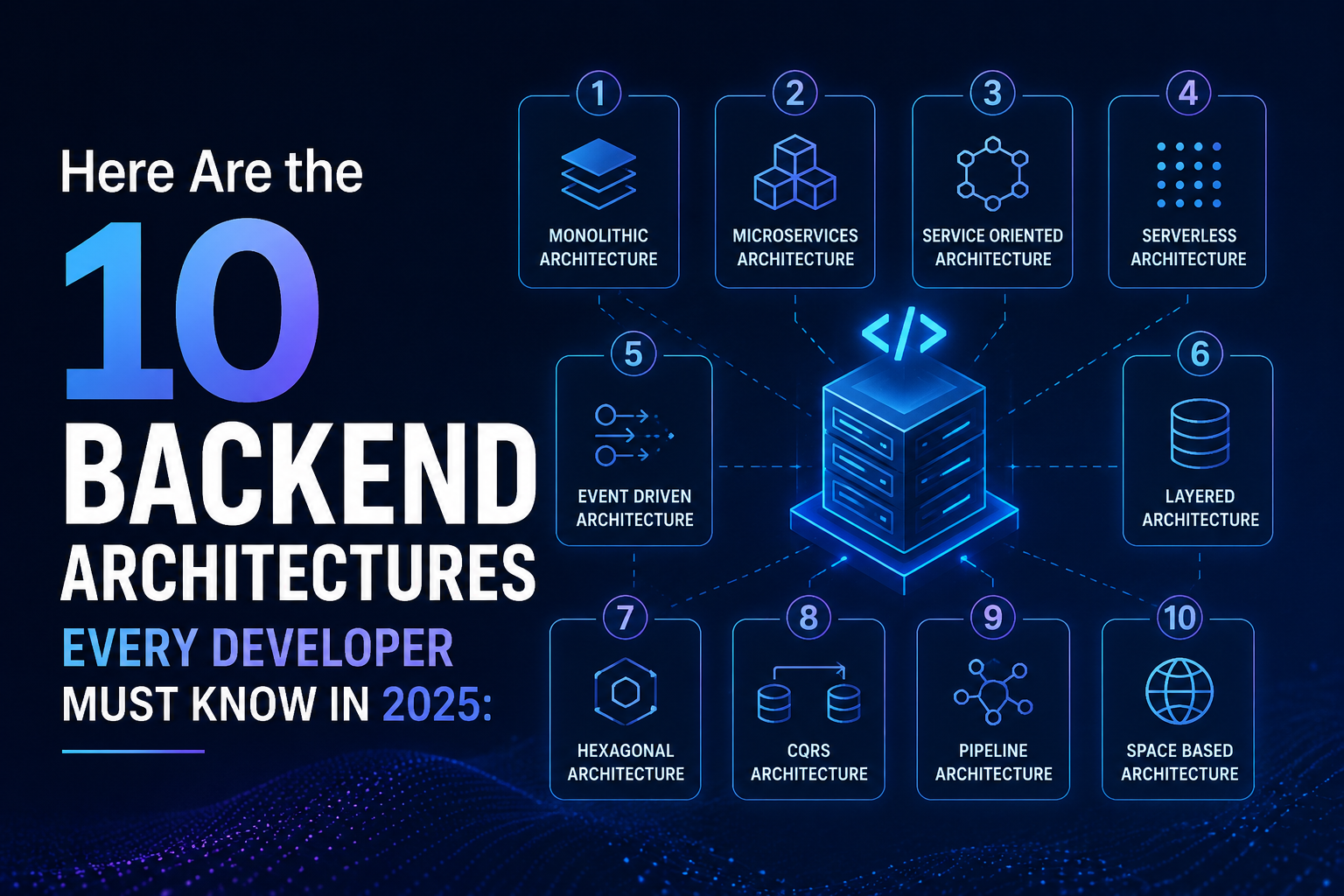 Here Are the 10 Backend Architectures Every Developer Must Know in 2026: