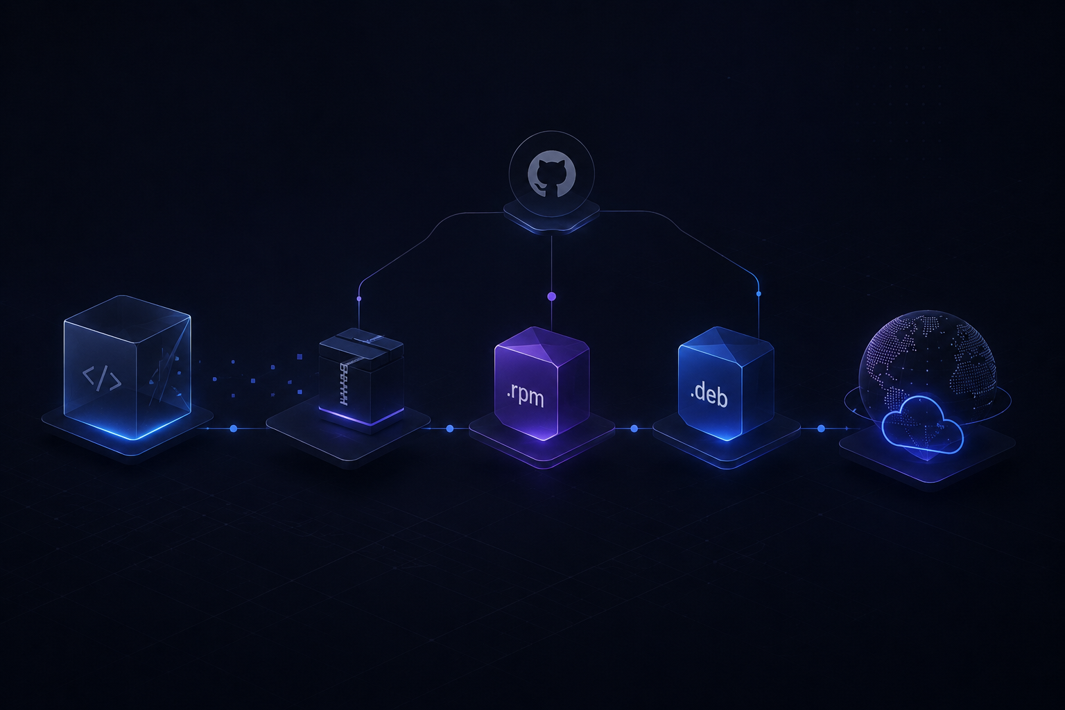 Creating an Automated RPM Build Pipeline using GitHub Actions