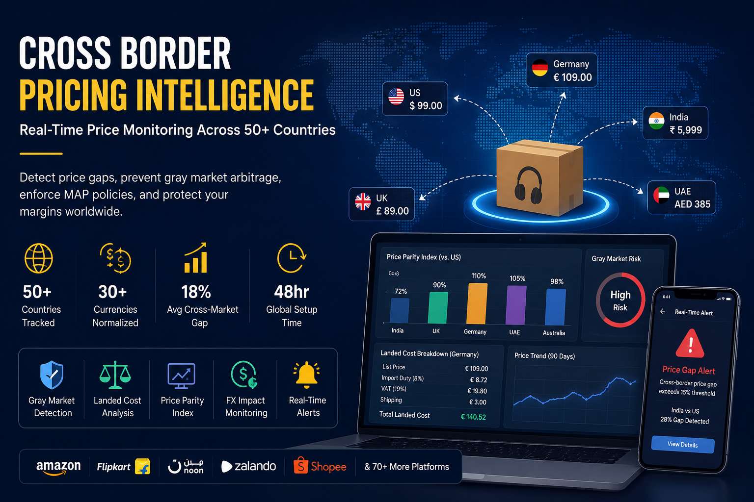 Cross Border Pricing Intelligence (50+ Countries) | Real-Time Price Monitoring & Gray Market…