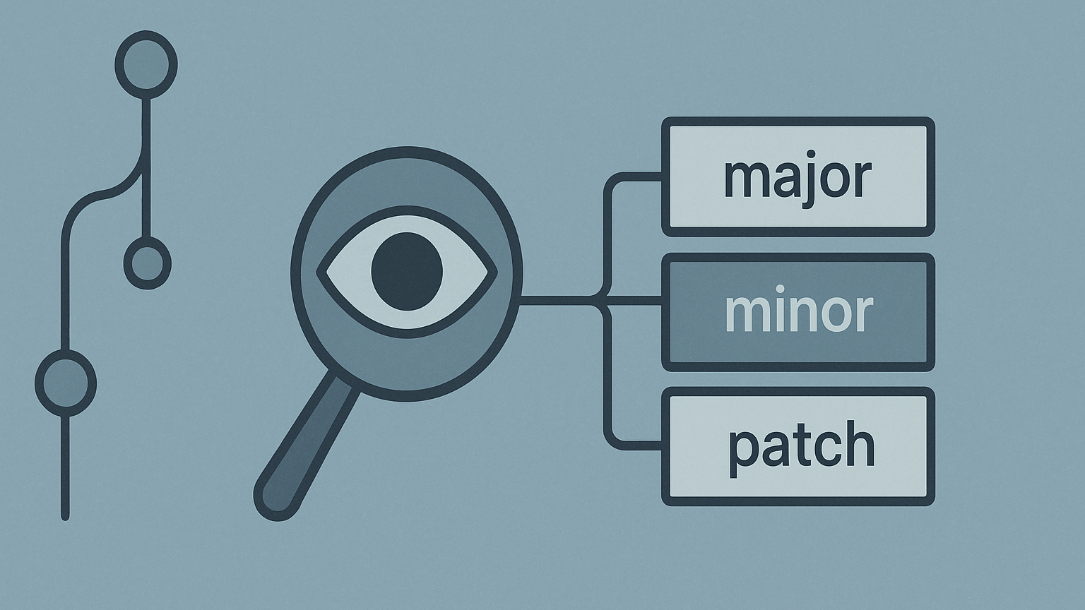 Let the LLM Decide: AI-Powered Semantic Versioning for dotnet Tools
