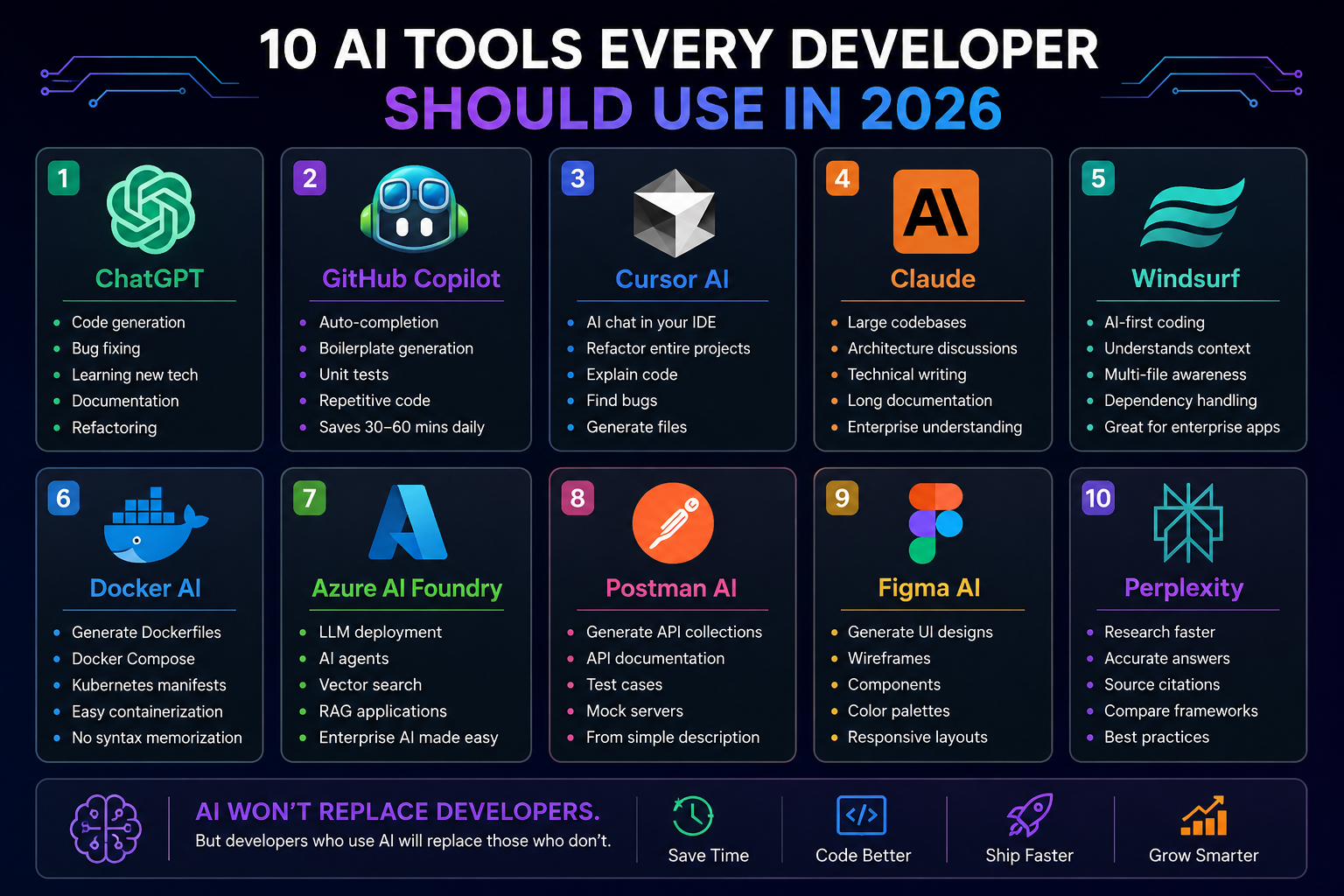 Stop Coding Like It’s 2023: 10 AI Tools Every Developer Should Use in 2026