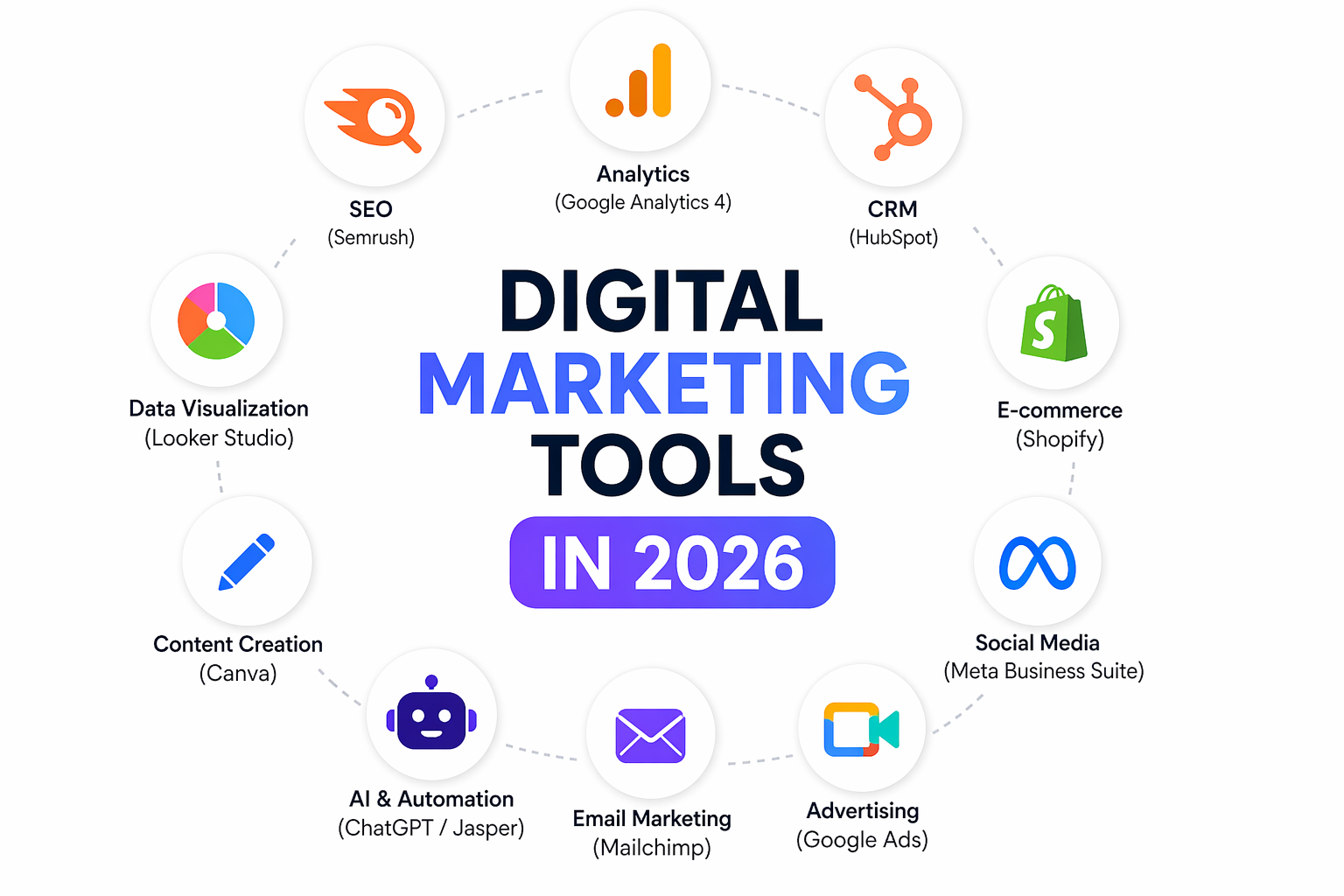 digitaDigital Marketing Tools in 2026: The Ultimate Guide for Marketers