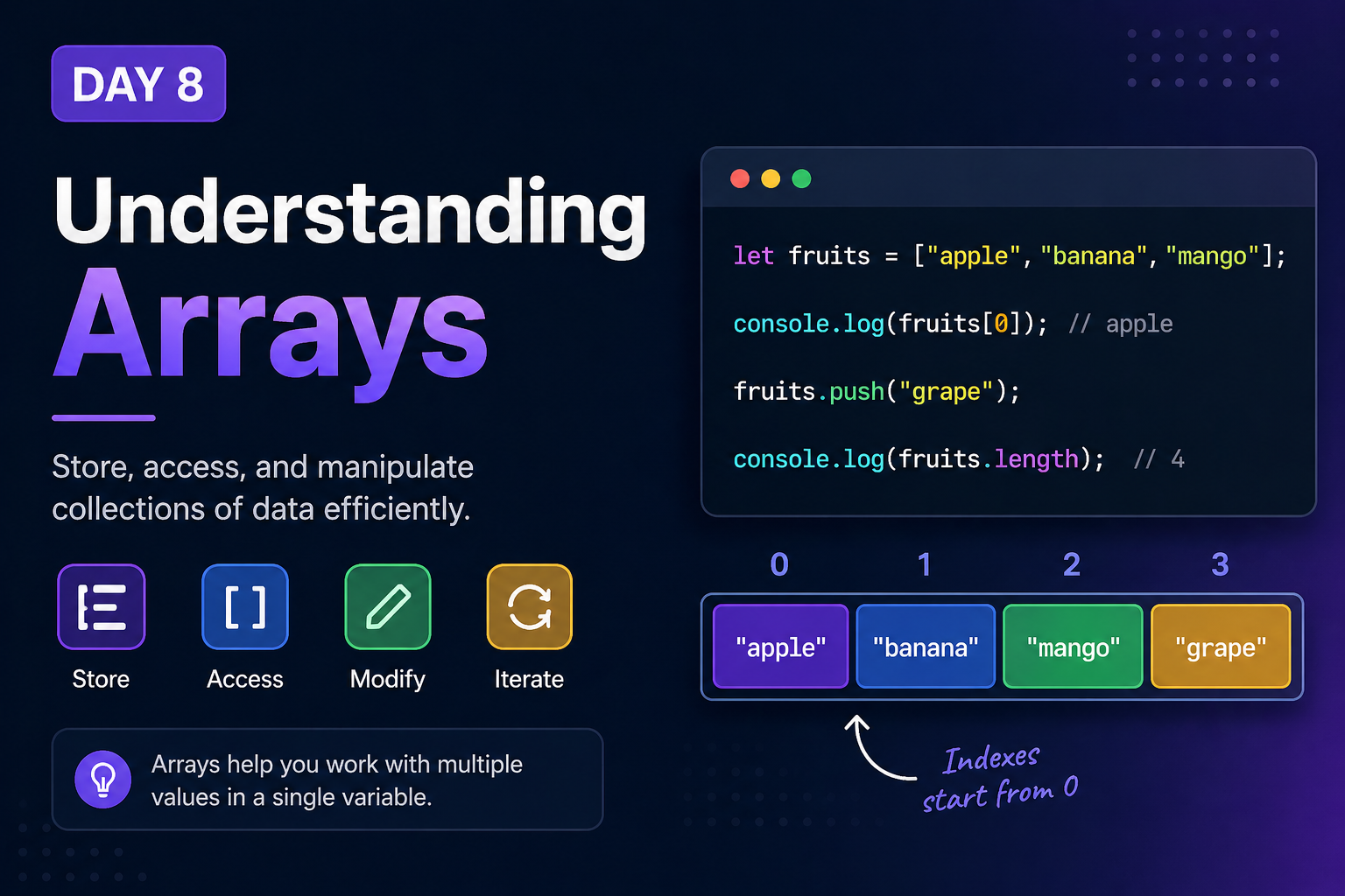 Day 8 — Arrays (Working with Collections of Data)