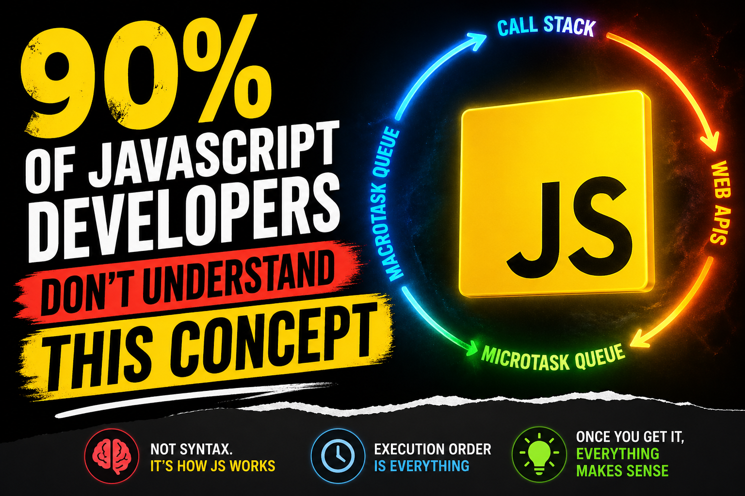 90% of JavaScript Developers Don’t Understand This Concept