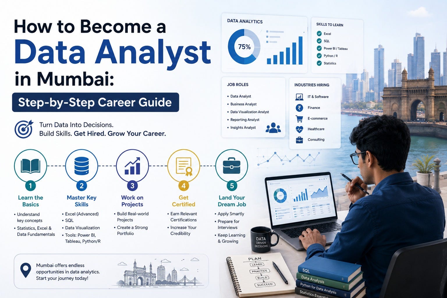 How to Become a Data Analyst in Mumbai: Step-by-Step Career Guide