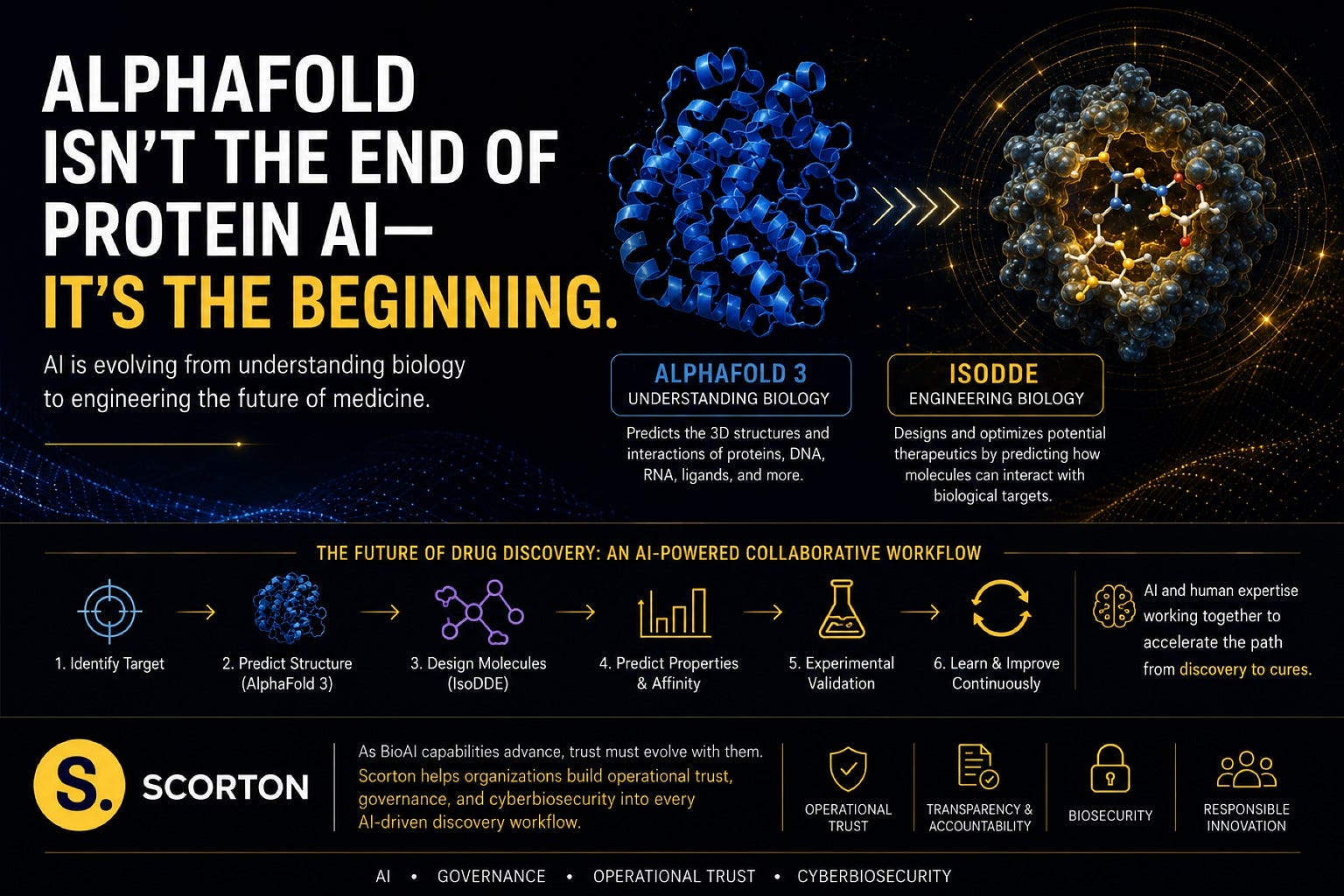 AlphaFold Isn’t the End of Protein AI — It’s the Beginning