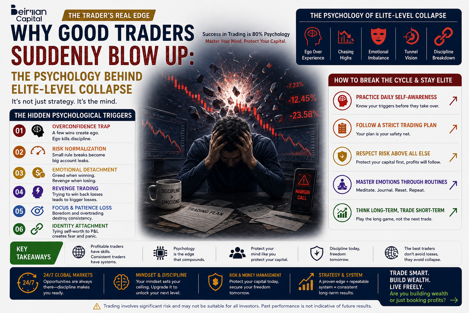 Why Good Traders Suddenly Blow Up: The Psychology Behind Elite-Level Collapse