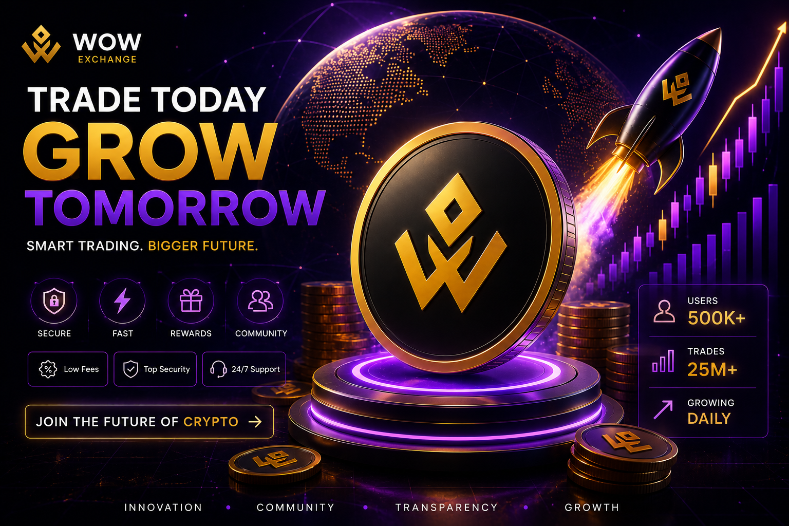 WOW Exchange: More Than a Crypto Platform A Growing Digital Ecosystem