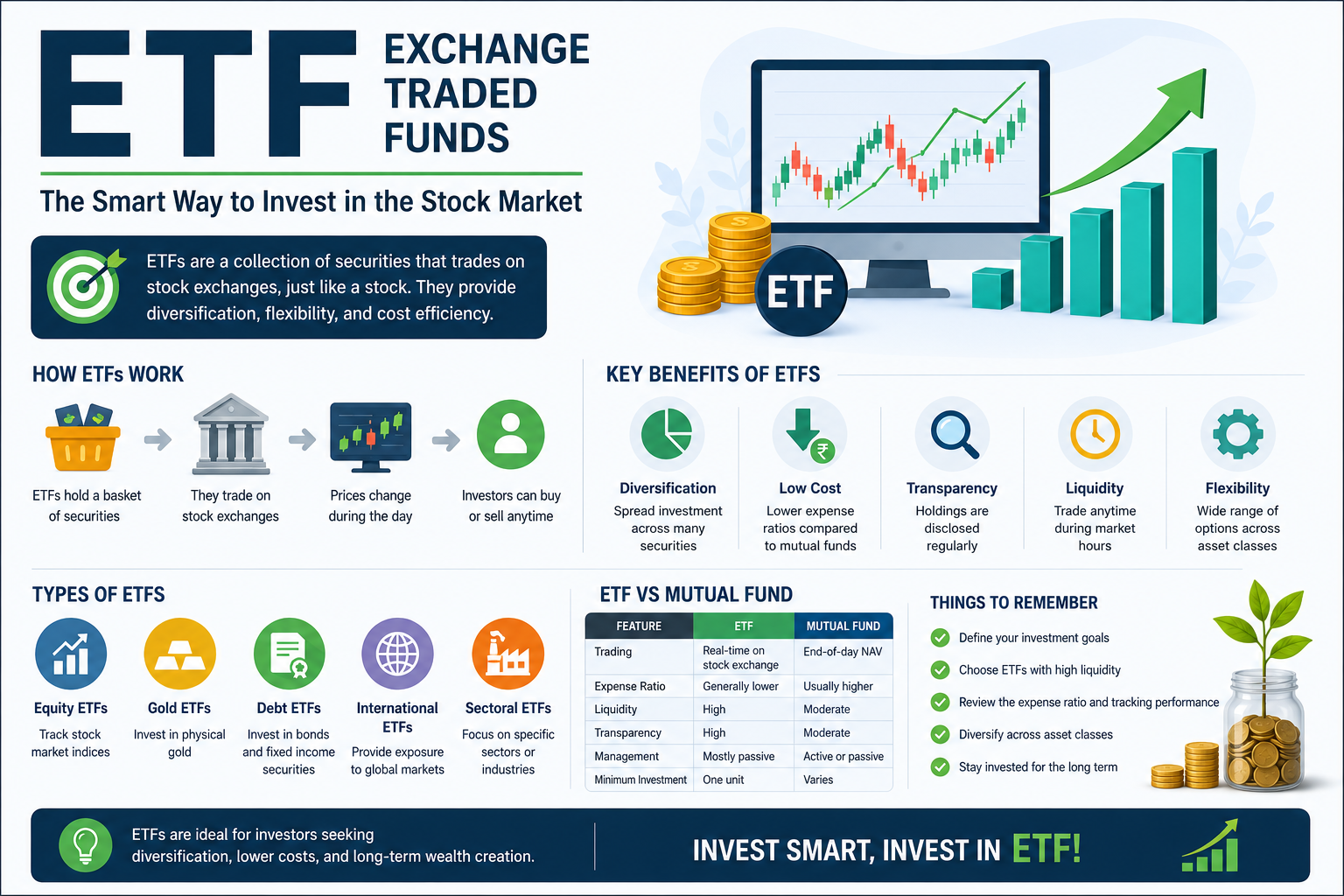 Exchange Traded Funds (ETFs): The Smart Way to Invest in the Stock Market