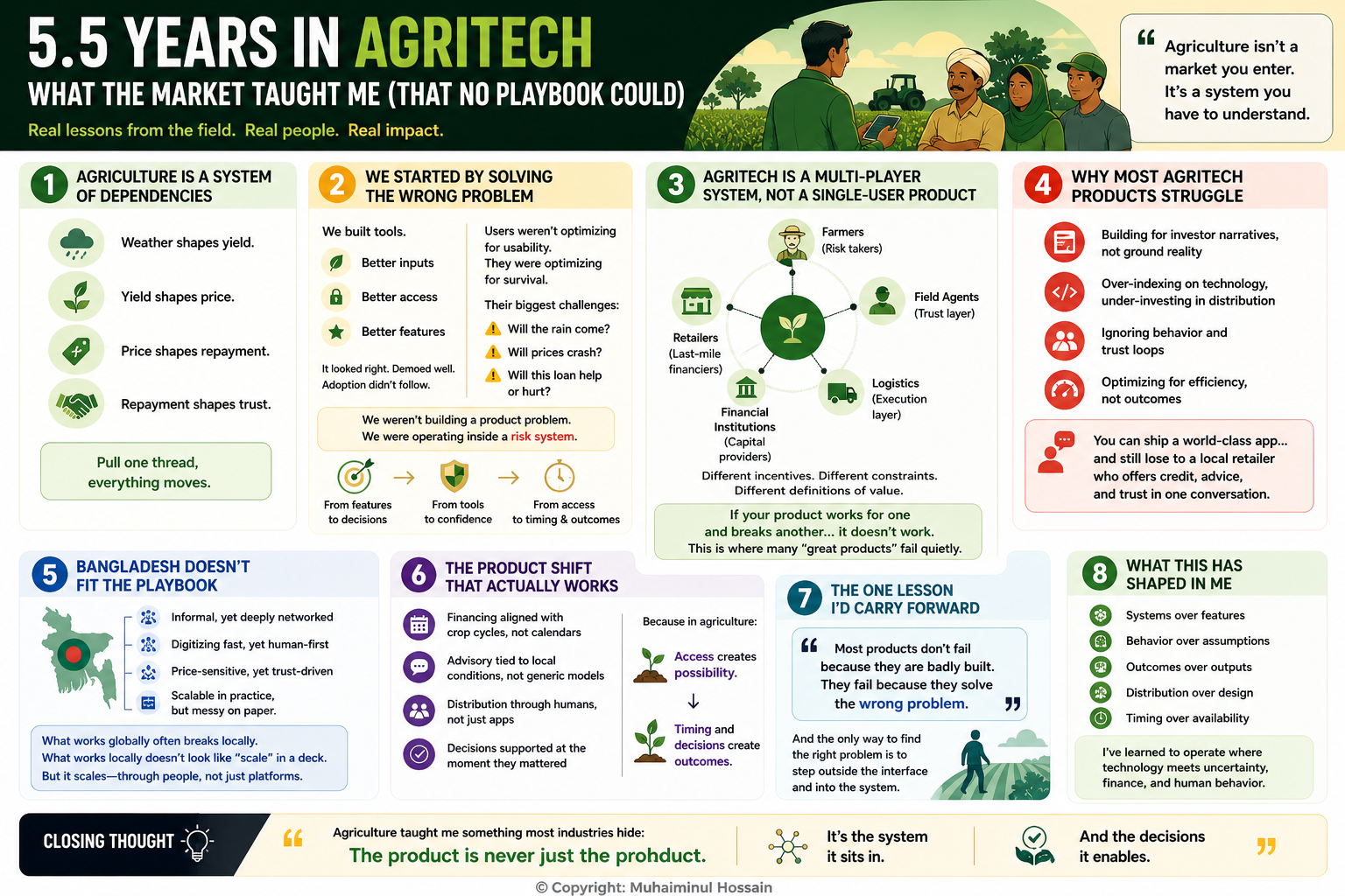 5.5 Years in AgriTech: What the Market Taught Me