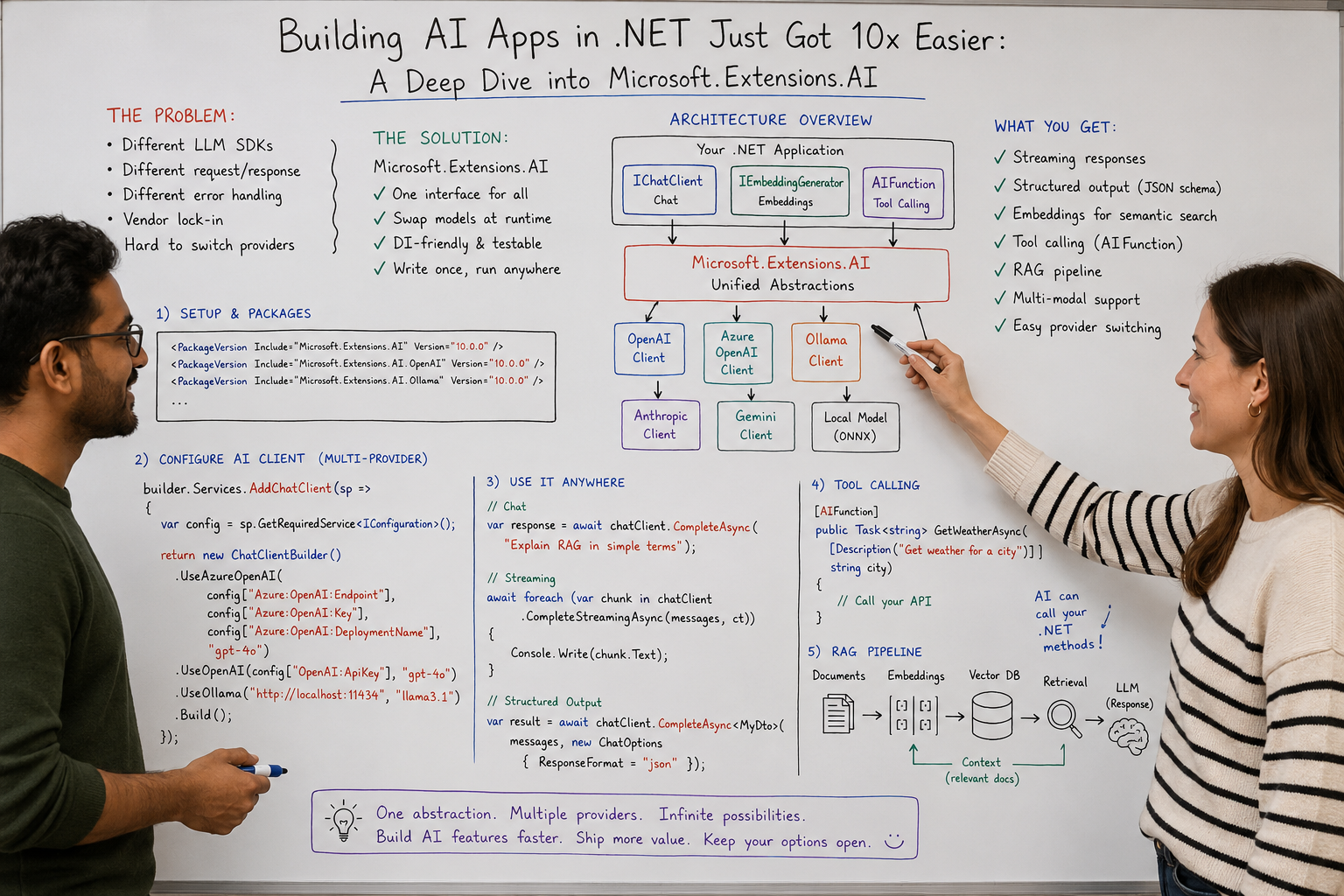 Building AI Apps in .NET Just Got 10x Easier: A Deep Dive into Microsoft.Extensions.AI
