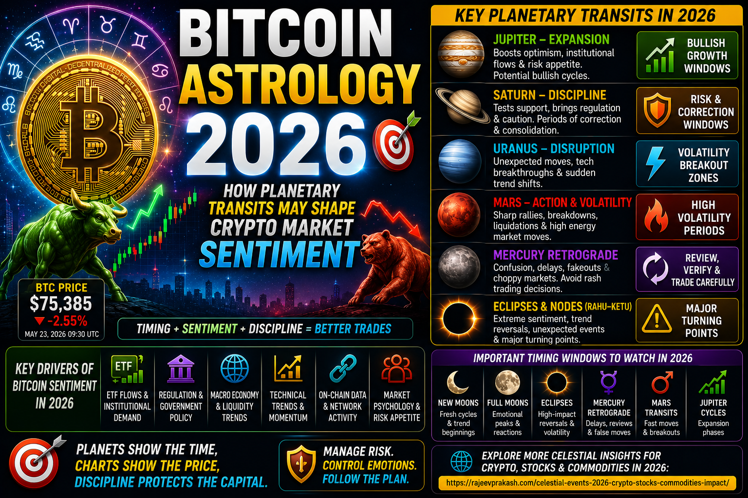 Bitcoin Astrology 2026: How Planetary Transits May Shape Crypto Market Sentiment