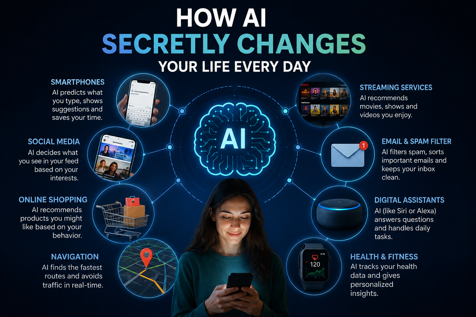 How AI Is Secretly Changing Your Life Every Day
