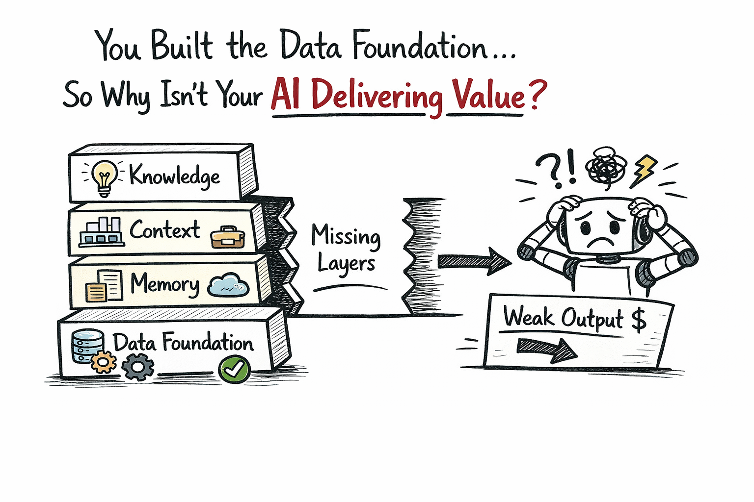 You Built the Data Foundation. Why Is Your AI Not Delivering Value?
