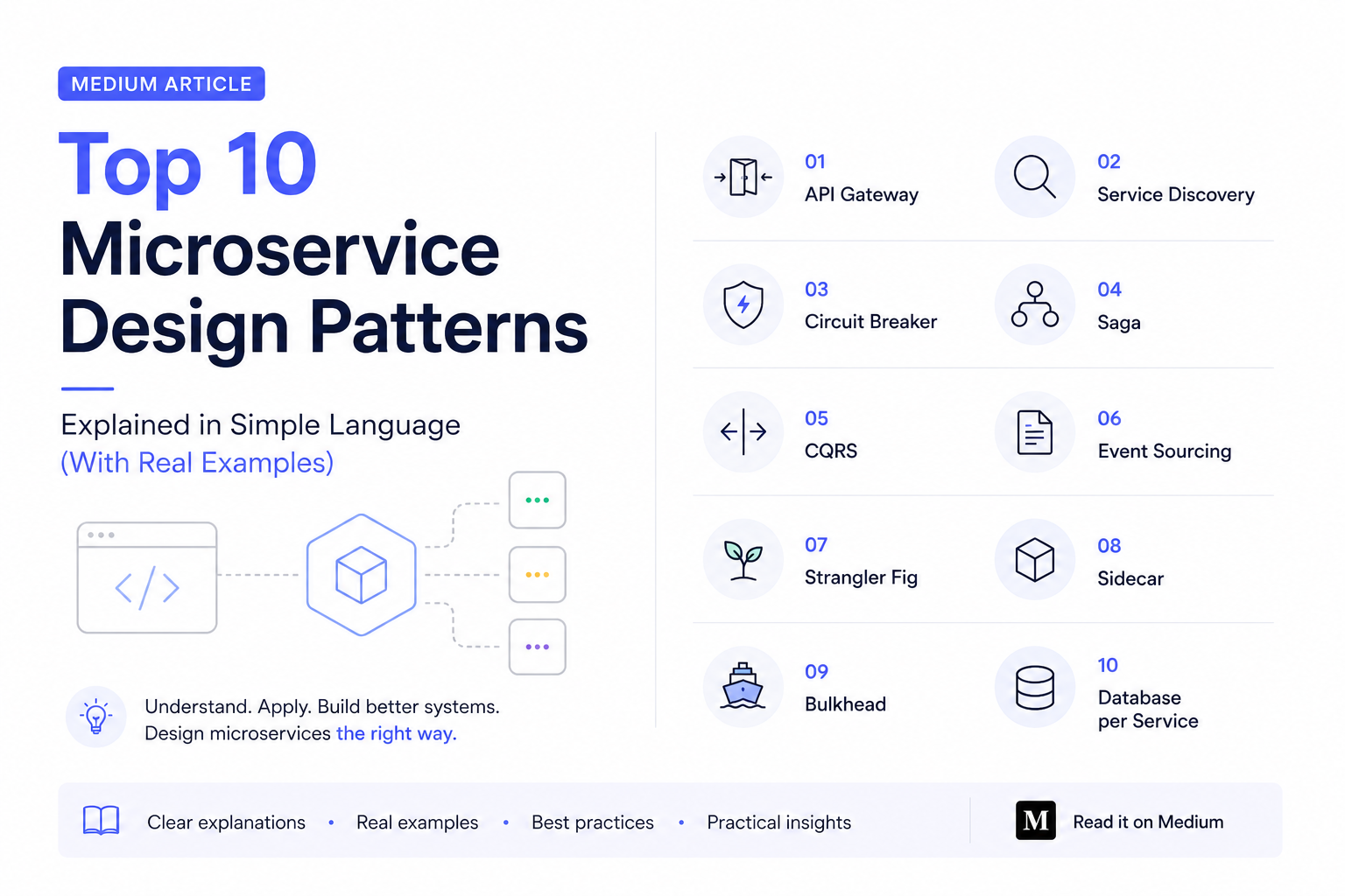 Top 10 Microservice Design Patterns : Explained in Simple Language (With Real Examples)