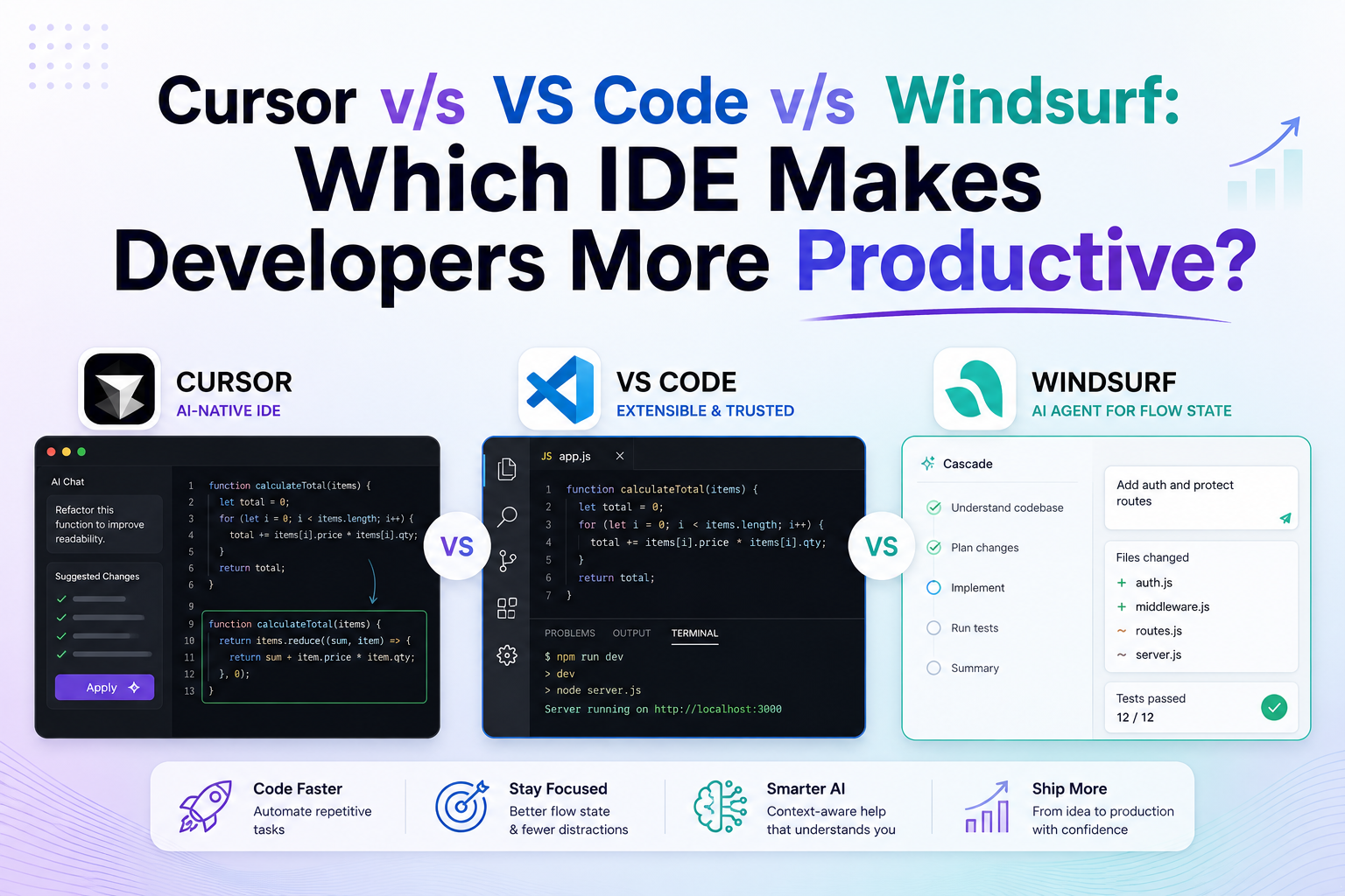 Cursor v/s VS Code v/s Windsurf: Which IDE Makes Developers More Productive?